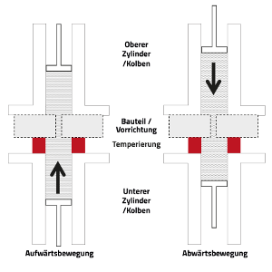 AFM Verfahren